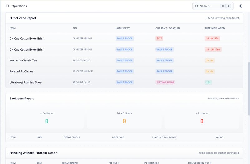 Operations dashboard: live floor vs. backroom inventory split with dwell alerts.